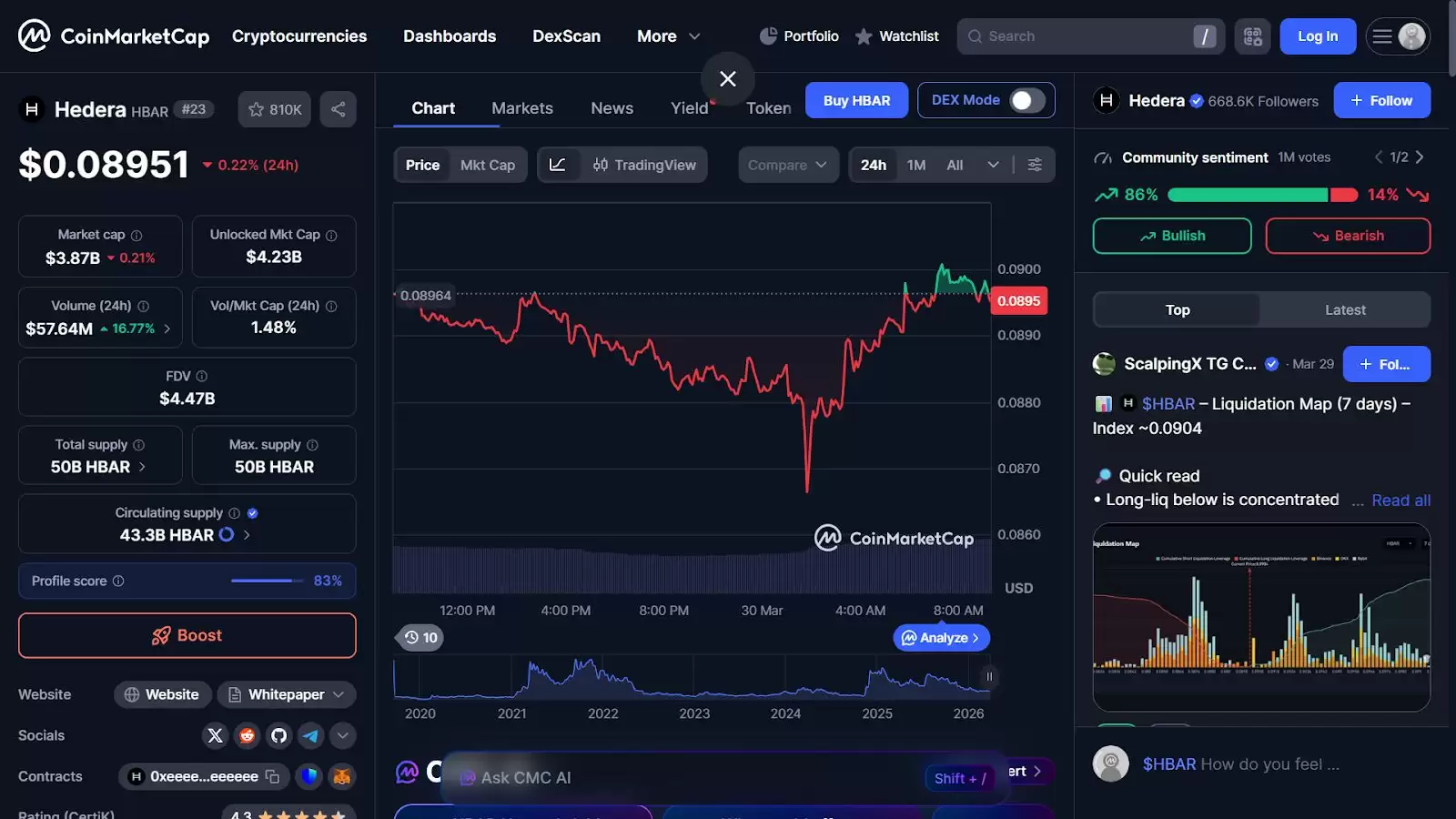 ����Hedera��HBAR���Ҽ۸�ʵʱ���ݼ��г���������