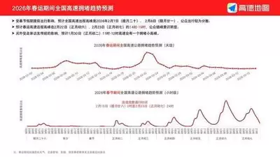 如何开启高德鹰眼拥堵路段预警-高德鹰眼拥堵提醒开启步骤是什么 如何开启高德鹰眼拥堵路段预警-高德鹰眼拥堵提醒开启步骤是什么