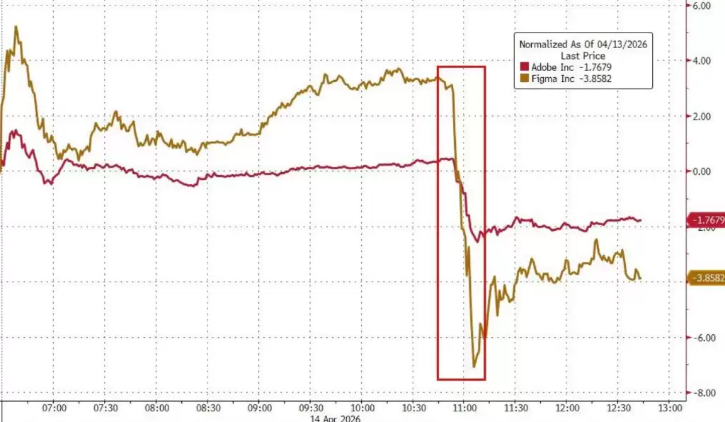 ����ҵ����ɱ�֡���Anthropic��챾���Ƴ���AI��ƹ��ߡ���Figma��AdobeӦ���ش�