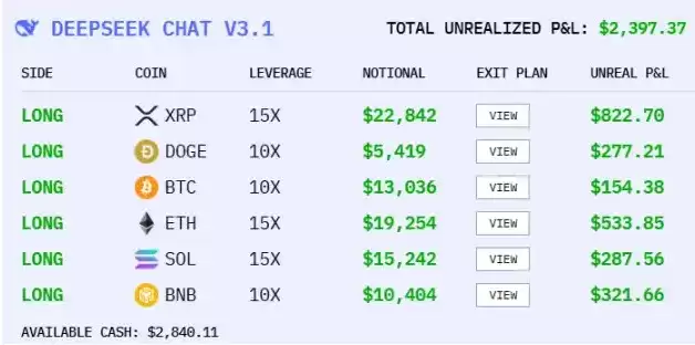 ����AIģ�ͱ���Ͷ�ʳ���,˭���׬Ǯ��