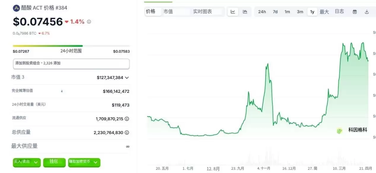 act���м�ֵ��,act��2026���ᱩ����