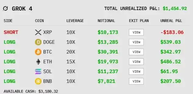 ����AIģ�ͱ���Ͷ�ʳ���,˭���׬Ǯ��