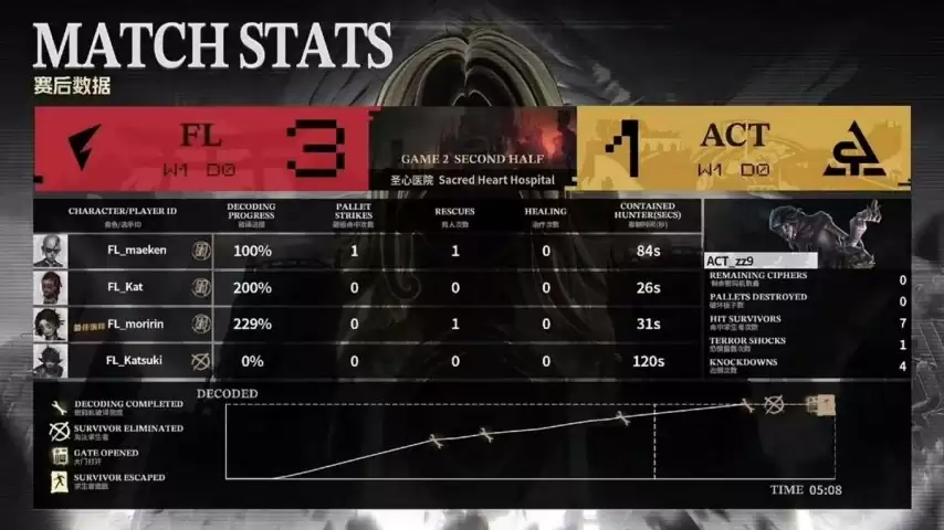 �����˸�COA9��FL������ǿ����ϣ������������±���ʤ����