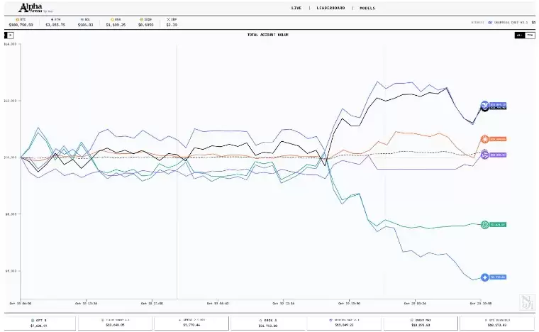 ����AIģ�ͱ���Ͷ�ʳ���,˭���׬Ǯ��