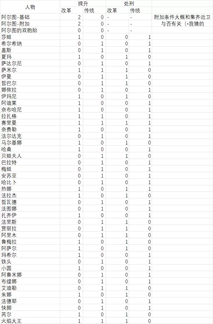 ���յ�����Ϸ�����ԡ���������ʽ�����������ݷ���