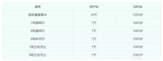 ���λ����Ρ����ε����ٶȿ��ţ�����Ӧħʯ���������Ӽۣ�