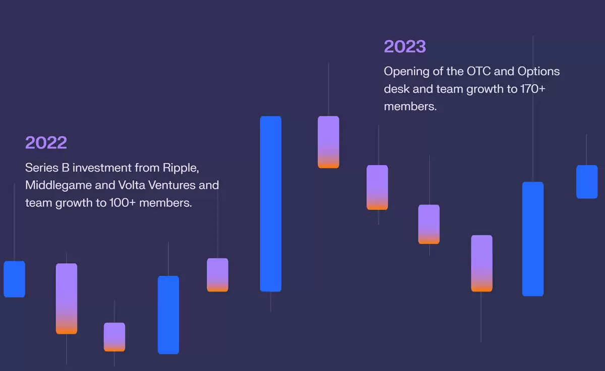 ���ܻ���������Keyrock��SC Ventures��Ͷ��C�����ʺ��ֵ��11����Ԫ