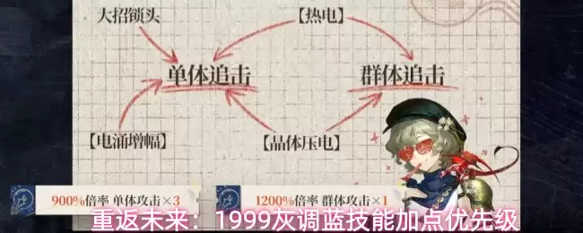 �ط�δ����1999�ҵ������ܼӵ����ȼ�