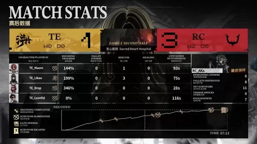 �����˸�COA9��RC