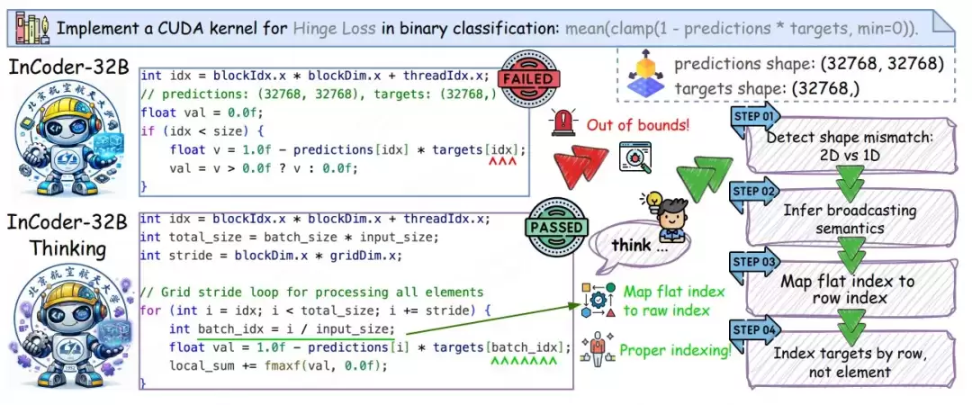 дVerilog����CUDA���ܷ�������ҵ�����ģ�Ϳ�ʼѧ�ᡸ�����д����