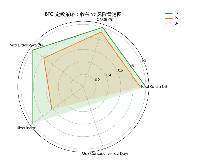 ���رҶ�Ͷ�Ӹܸ�,����ز����ݷ���,��ĸ�׬Ǯ��