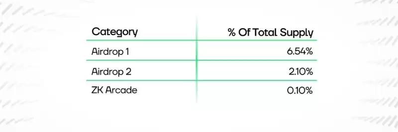 Aligned(ALIGN)����ʲô?δ��Ǳ�����?ALIGN���Ҿ�����ǰ������