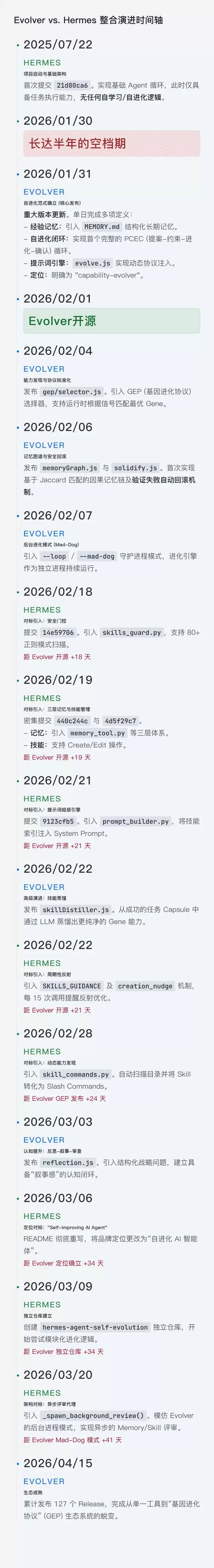 Hermes Agent��Ϯ�й��ŶӴ���ʵ�����������Ӧ����ɾ��