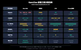 OpenClawSkills与Tools有什么区别 OpenClawSkills与Tools有什么区别