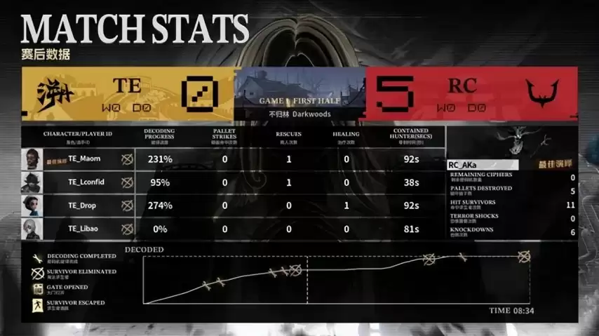 �����˸�COA9��RC