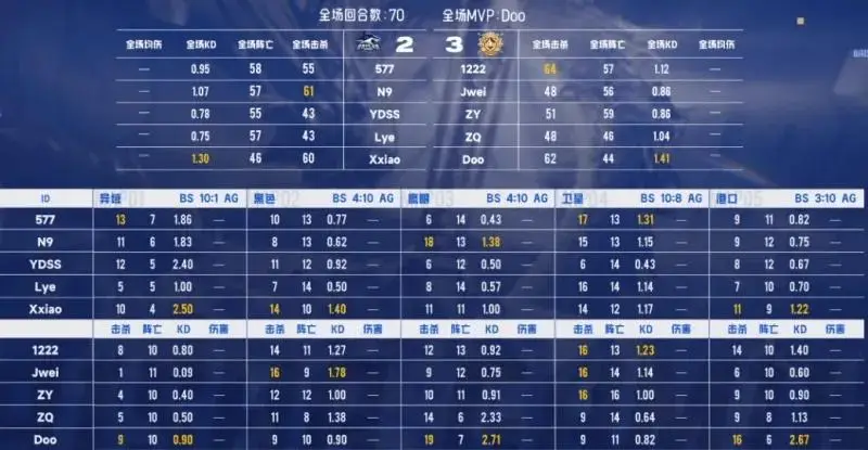 CF�羺���籭��AG.AL 3-2 ������裬ն��EWC����Խ���ߡ��ھ�