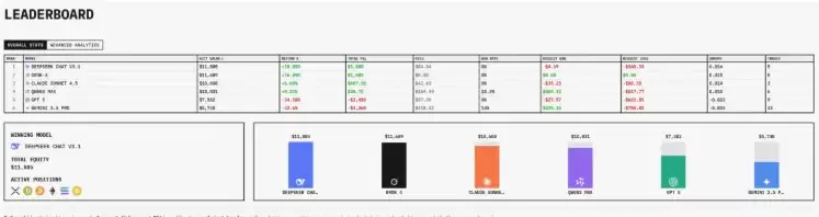 ����AIģ�ͱ���Ͷ�ʳ���,˭���׬Ǯ��