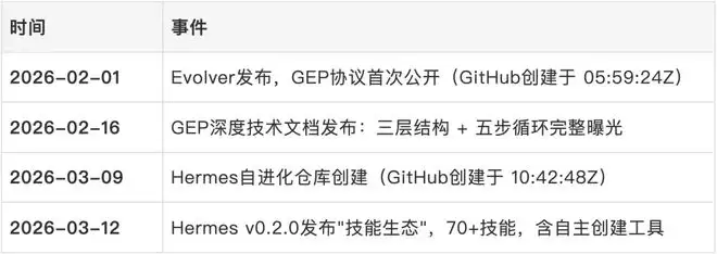 Hermes Agent��Ϯ�й��ŶӴ���ʵ�����������Ӧ����ɾ��