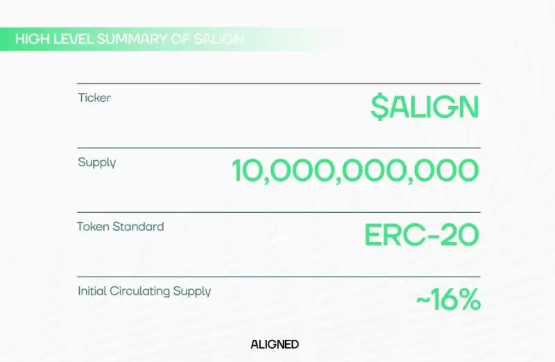 Aligned(ALIGN)����ʲô?δ��Ǳ�����?ALIGN���Ҿ�����ǰ������