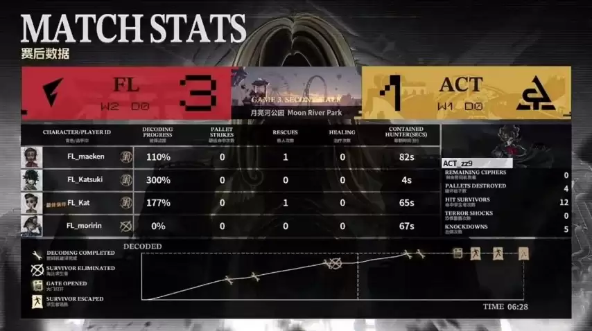 �����˸�COA9��FL������ǿ����ϣ������������±���ʤ����