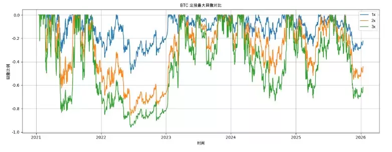 ���رҶ�Ͷ�Ӹܸ�,����ز����ݷ���,��ĸ�׬Ǯ��