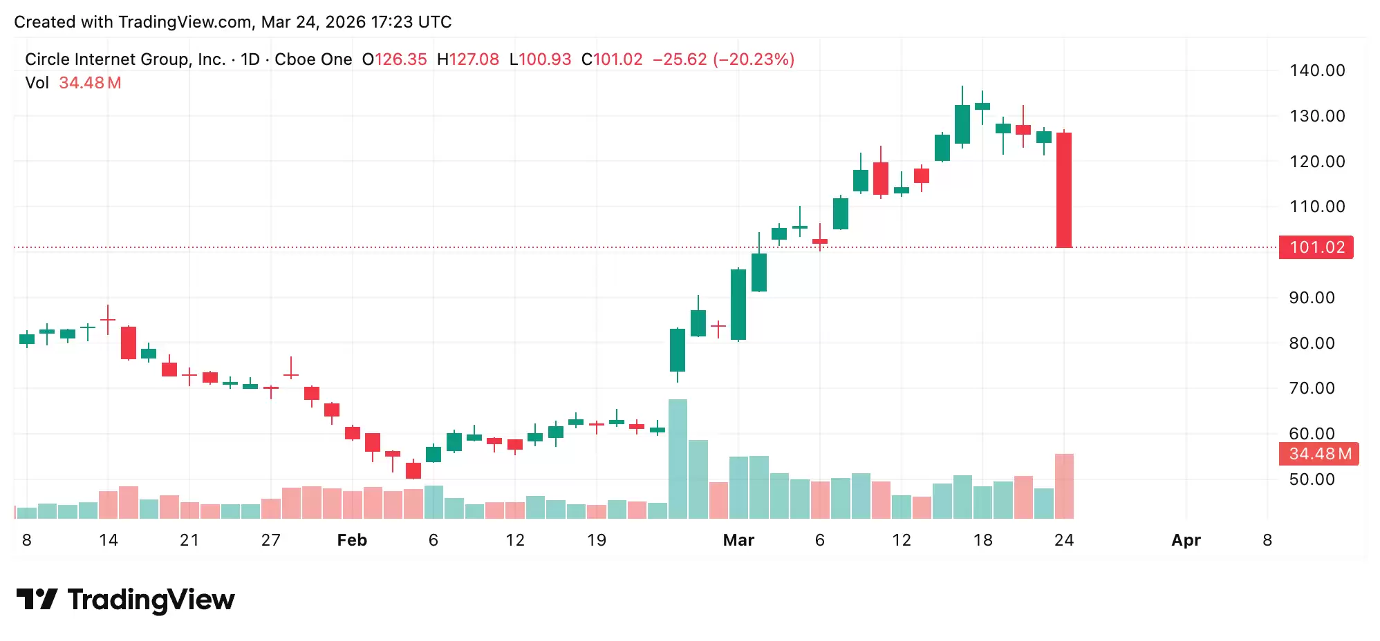 ��CLARITY���������²ݰ�����ֹ��������ȶ��Ҷ�������浼��Circle �ɼ۱���