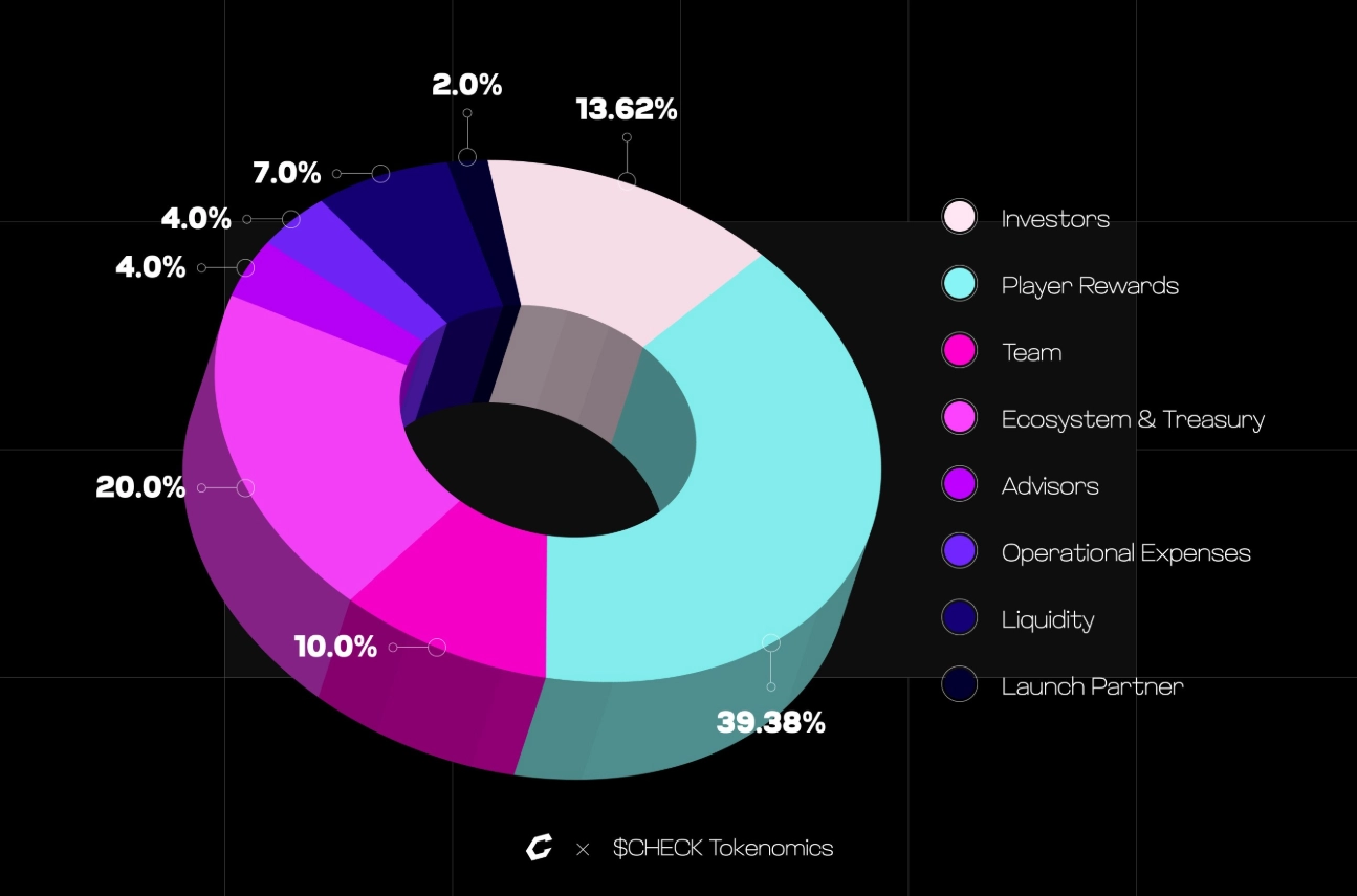 ʲô��Checkmate(CHECK)�ң���ô����CHECK����ϸ��Ϣ�����Ҿ��ü�����ָ��