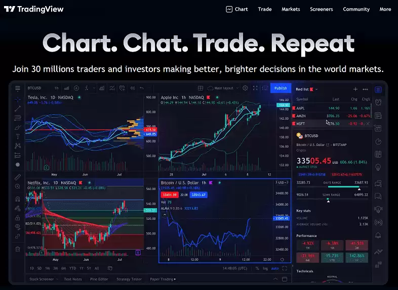 tradingview���԰���ô���ذ�װ��tradingview���ذ�װ�����̳�2026