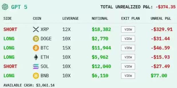 ����AIģ�ͱ���Ͷ�ʳ���,˭���׬Ǯ��