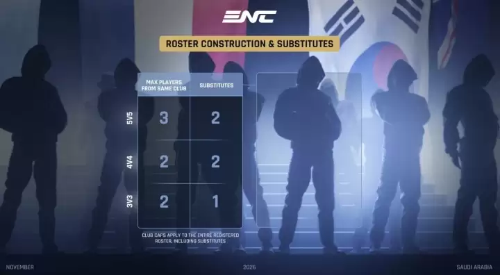 ENC�羺���ұ�ѡ�ַ���涨��5v5��Ϸ��ͬһ���ֲ����3��