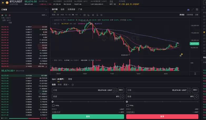 ���ֻ���˫��˫����̬��ôȷ��_Binance�Ұ�˫��˫�׽��׷���