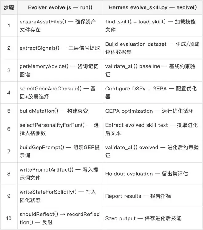 Hermes Agent��Ϯ�й��ŶӴ���ʵ�����������Ӧ����ɾ��