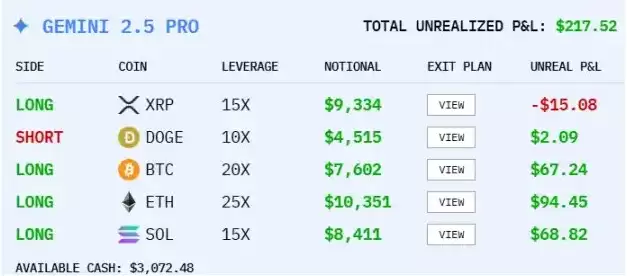 ����AIģ�ͱ���Ͷ�ʳ���,˭���׬Ǯ��