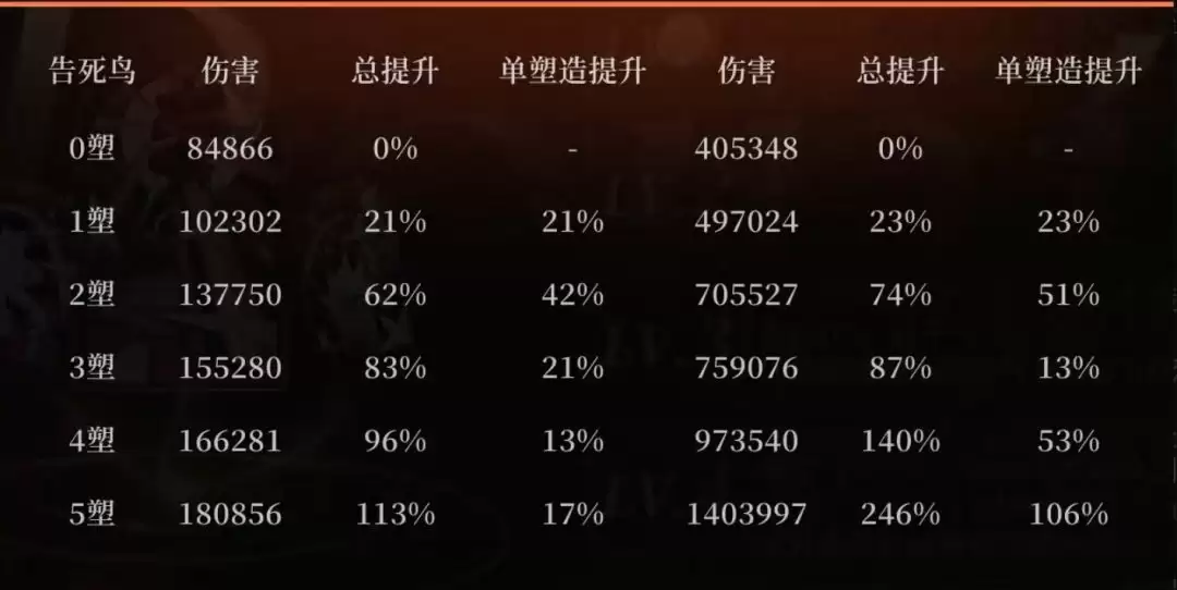 《重返未来:1999》告死鸟抽取推荐 《重返未来:1999》告死鸟抽取推荐