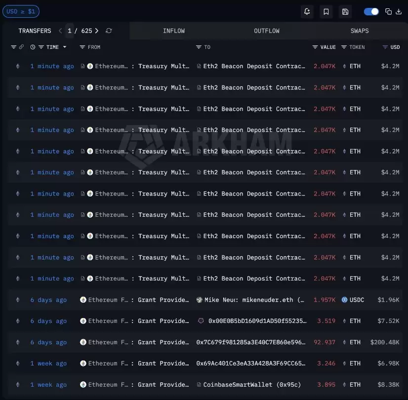 ��̫����������7��öETH��Ѻ���̣���ǰ����BitMine���۲���ETH