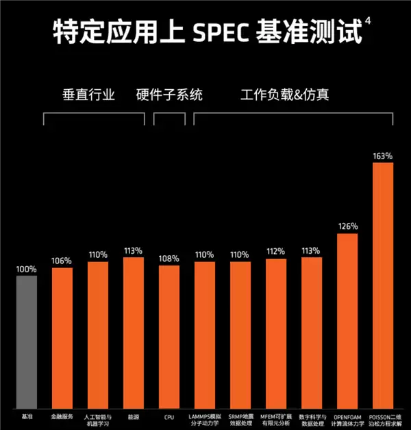 208MB缓存怪兽!AMD锐龙9 9950X3D2开启预售:专业性能暴涨63% 208MB缓存怪兽!AMD锐龙9 9950X3D2开启预售:专业性能暴涨63%