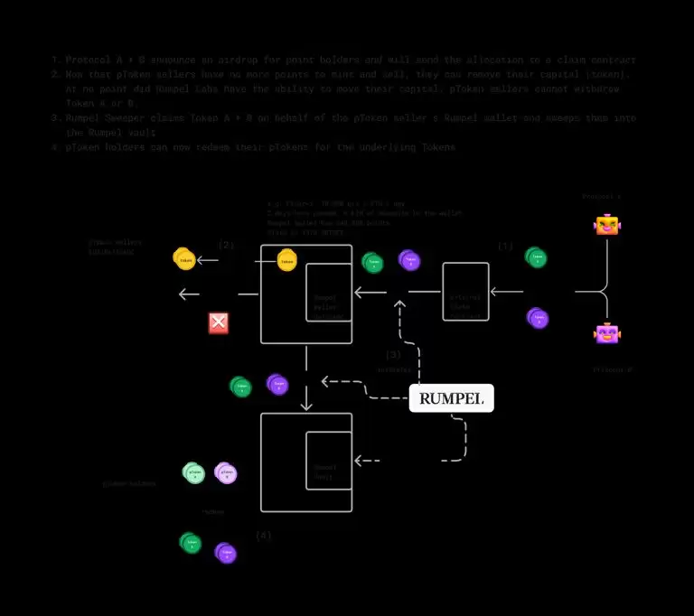 ʲô��Rumpel��Rumpel������ʽ�����ܼ����ִ���