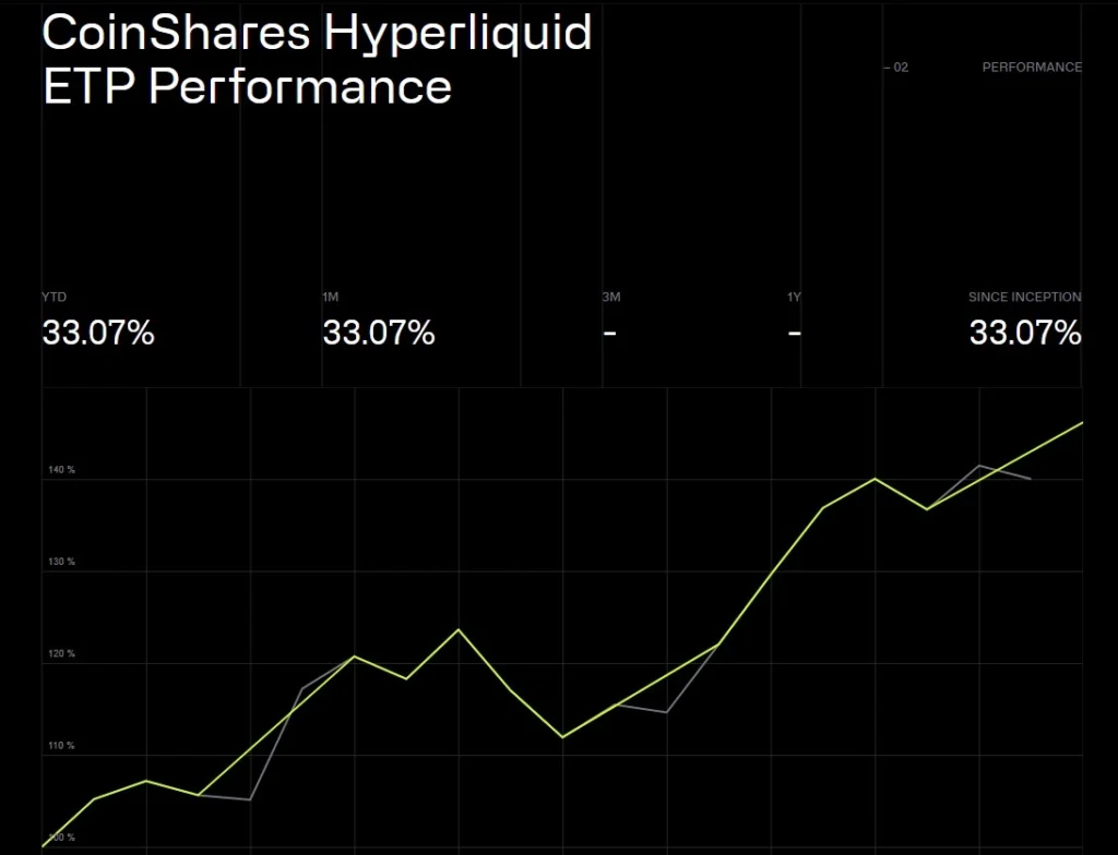 �ʽ���עBNB��CoinShares ����BNB ETP��������һ�����飿
