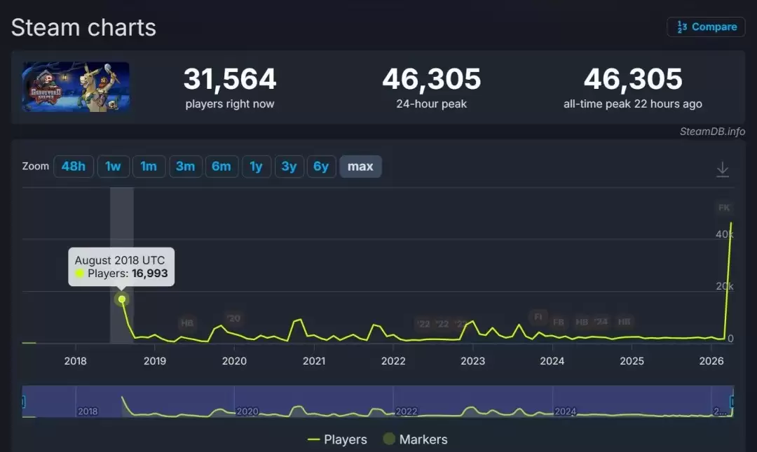 ����Ĺ��2��Ը����ͻ��40�� һ�������Ҳ���