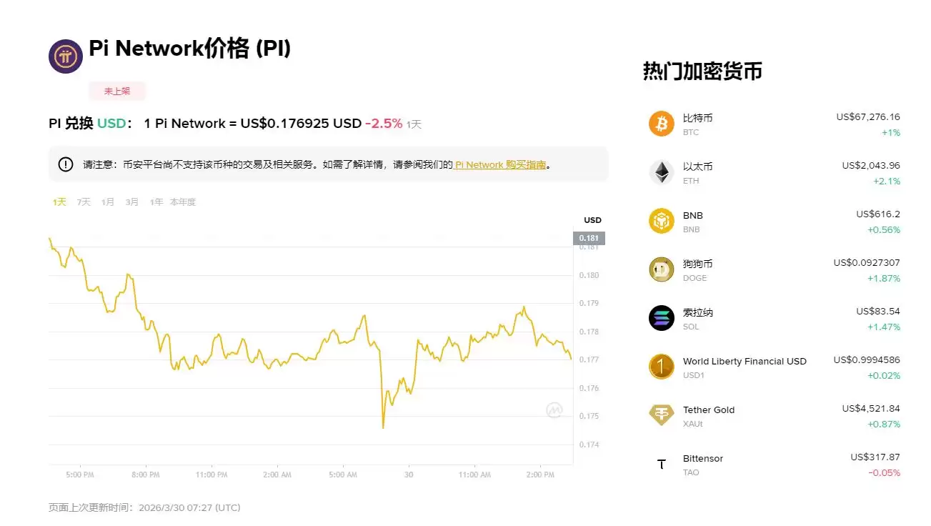 2026��Pi��������ֵ�Ƕ��٣����¼۸��Ƕ��٣�ֵ�ó��ڳ�����