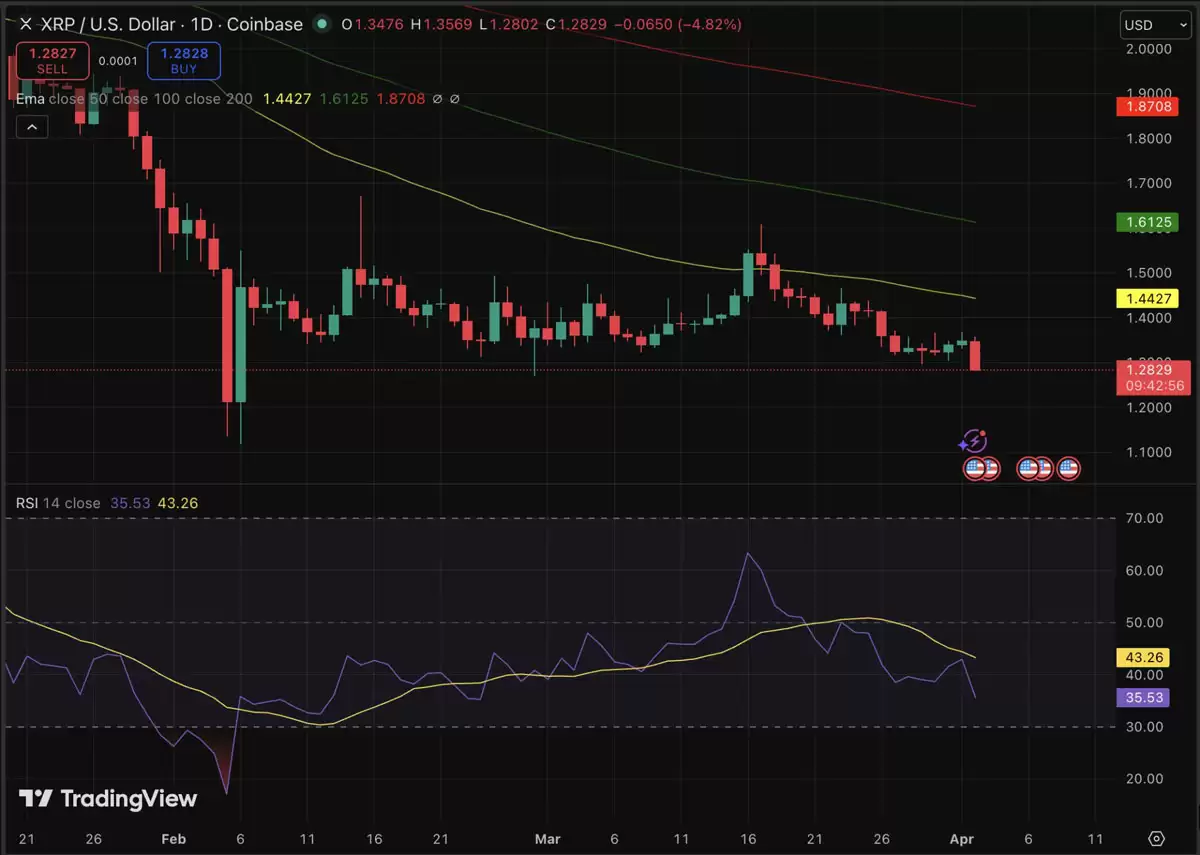 �𲨱ң�XRP���۸�Ԥ�⣺XRP ���ܺܿ��Ϊ�����ʲ�