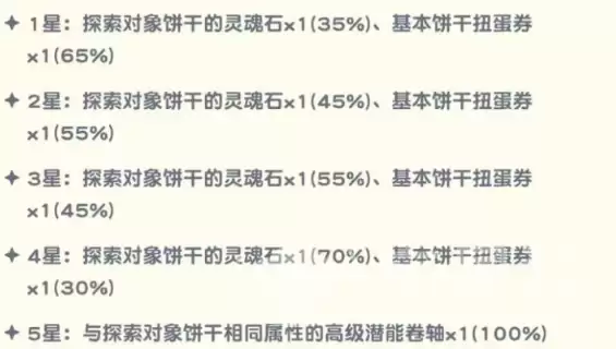 ��������������̽�ձ�������������̽���淨�����ͨ�ؼ���