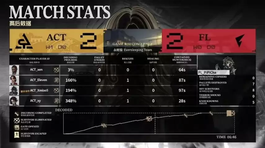 �����˸�COA9��FL������ǿ����ϣ������������±���ʤ����