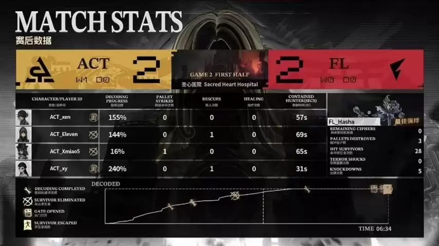 �����˸�COA9��FL������ǿ����ϣ������������±���ʤ����