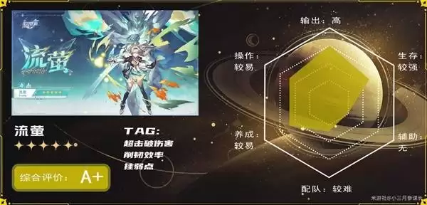 �����������4.2���س�ȡ����ָ��