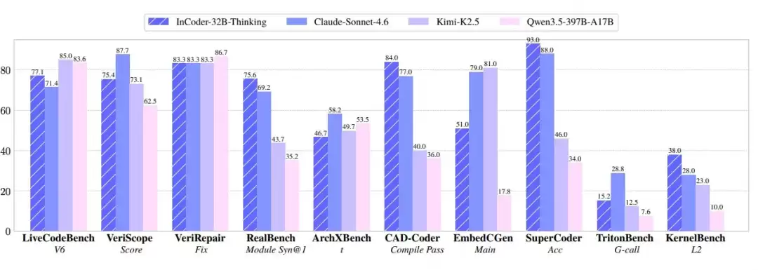 дVerilog����CUDA���ܷ�������ҵ�����ģ�Ϳ�ʼѧ�ᡸ�����д����