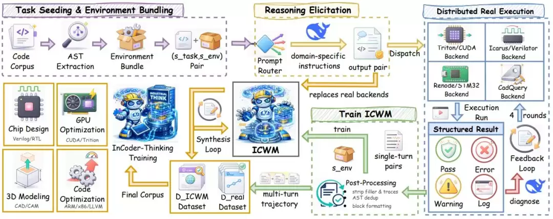 дVerilog����CUDA���ܷ�������ҵ�����ģ�Ϳ�ʼѧ�ᡸ�����д����