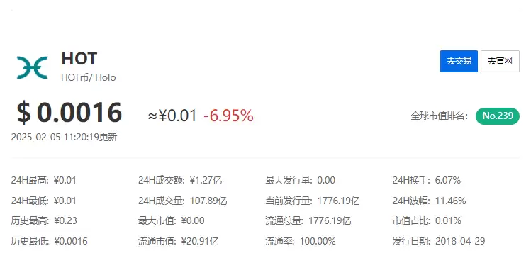 holo����ô�ڣ�holo���ڿ����Ž̳�2026