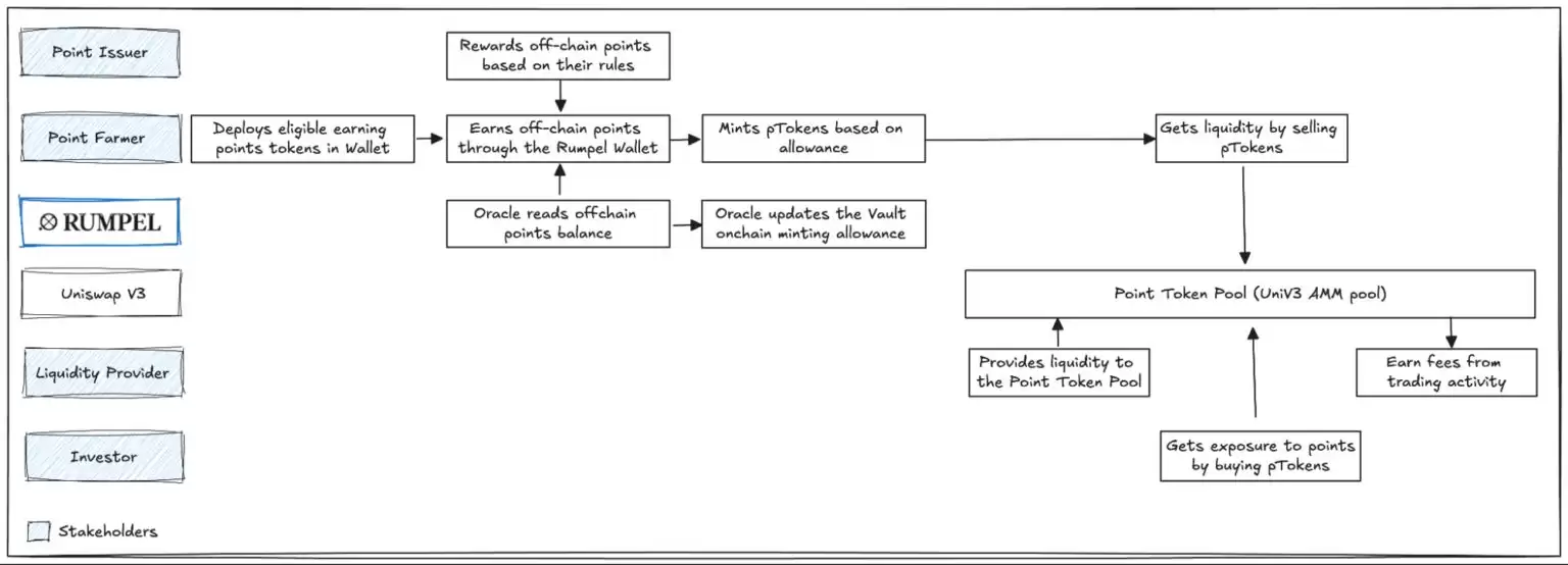 ʲô��Rumpel��Rumpel������ʽ�����ܼ����ִ���