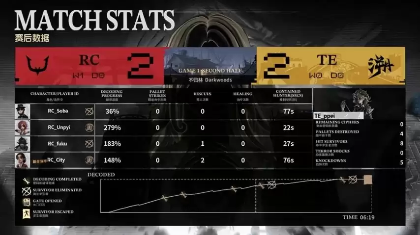 �����˸�COA9��RC